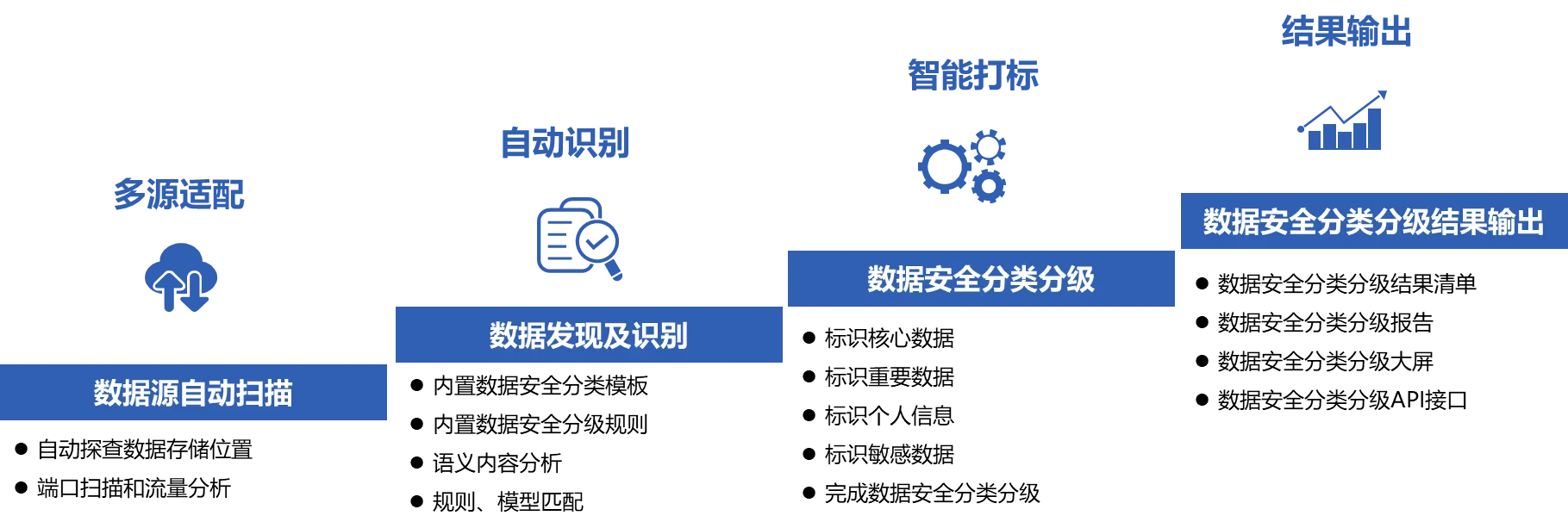 网络安全解决方案