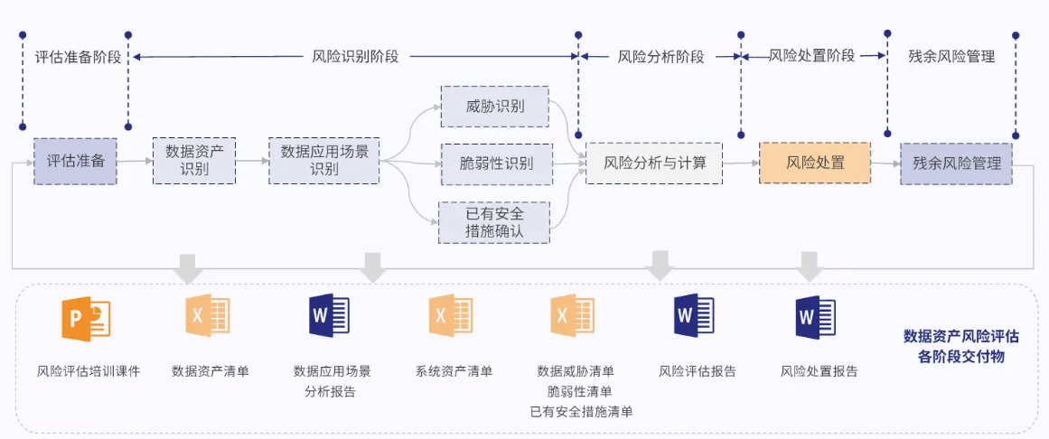 网络安全解决方案