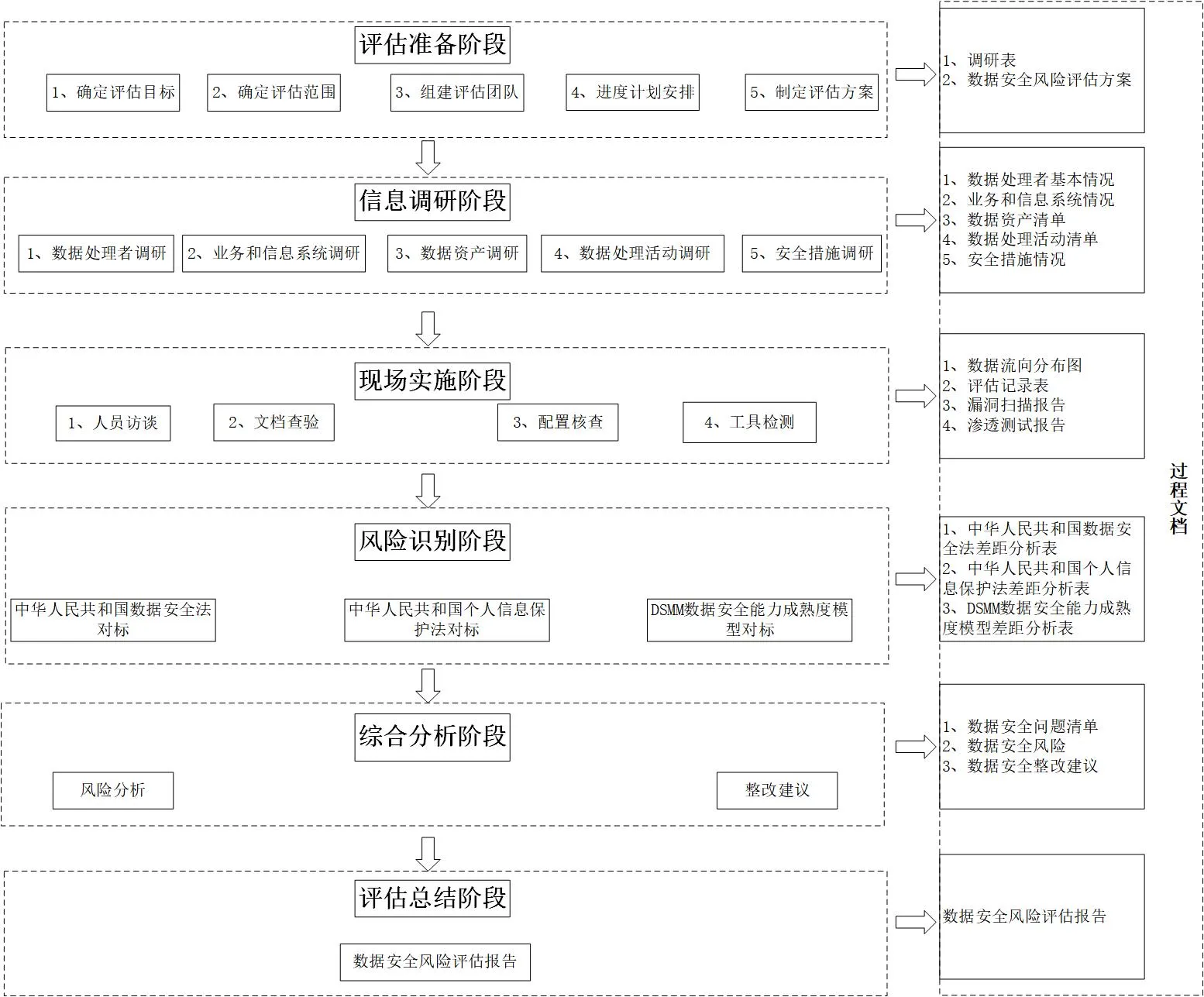 网络安全解决方案