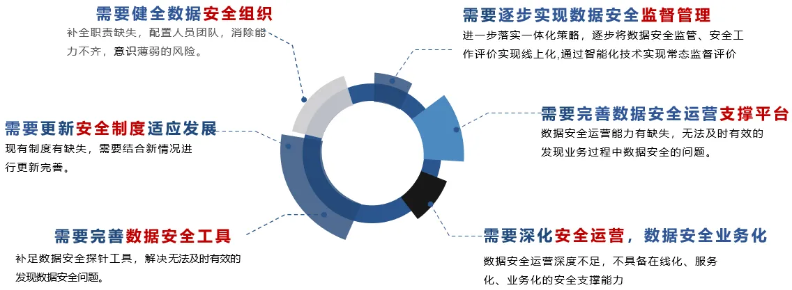 网络安全解决方案