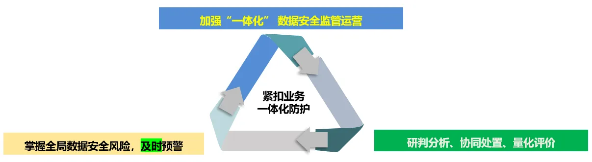 网络安全解决方案