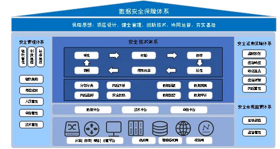 网络安全解决方案