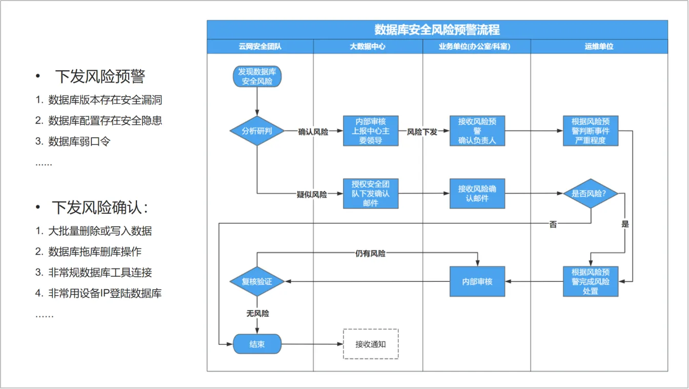 网络安全解决方案