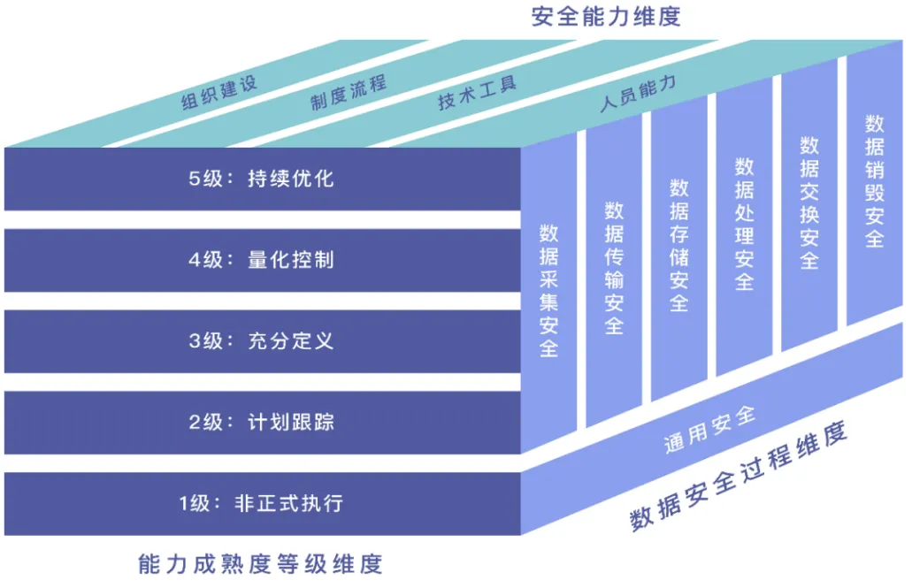 网络安全解决方案