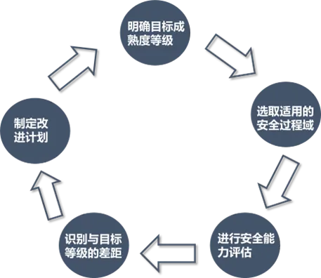 网络安全解决方案