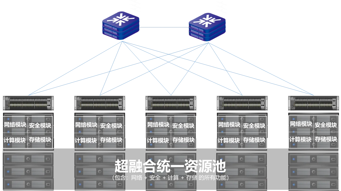 网络安全解决方案