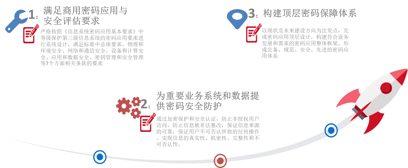 网络安全解决方案