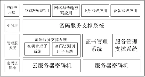 网络安全解决方案