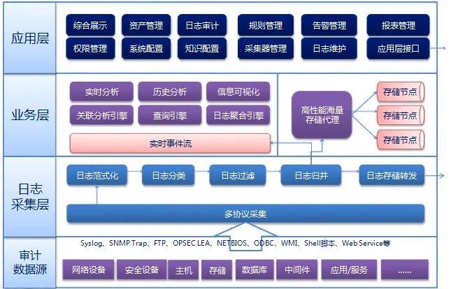 网络安全解决方案