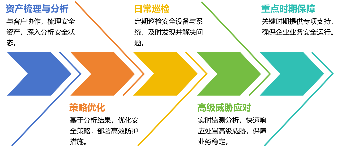 安全服务