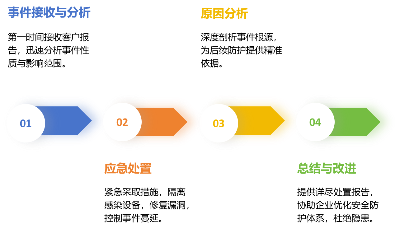 安全服务