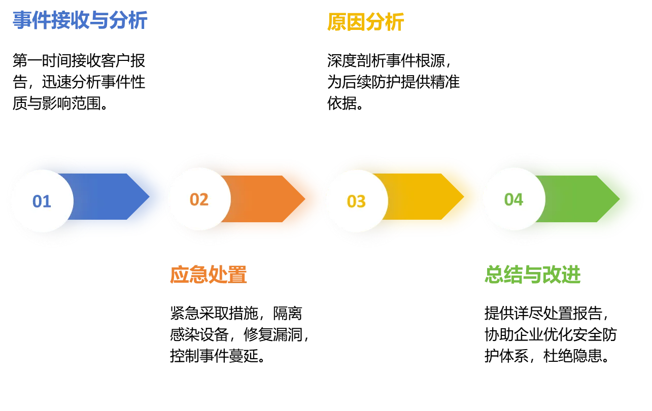 安全服务