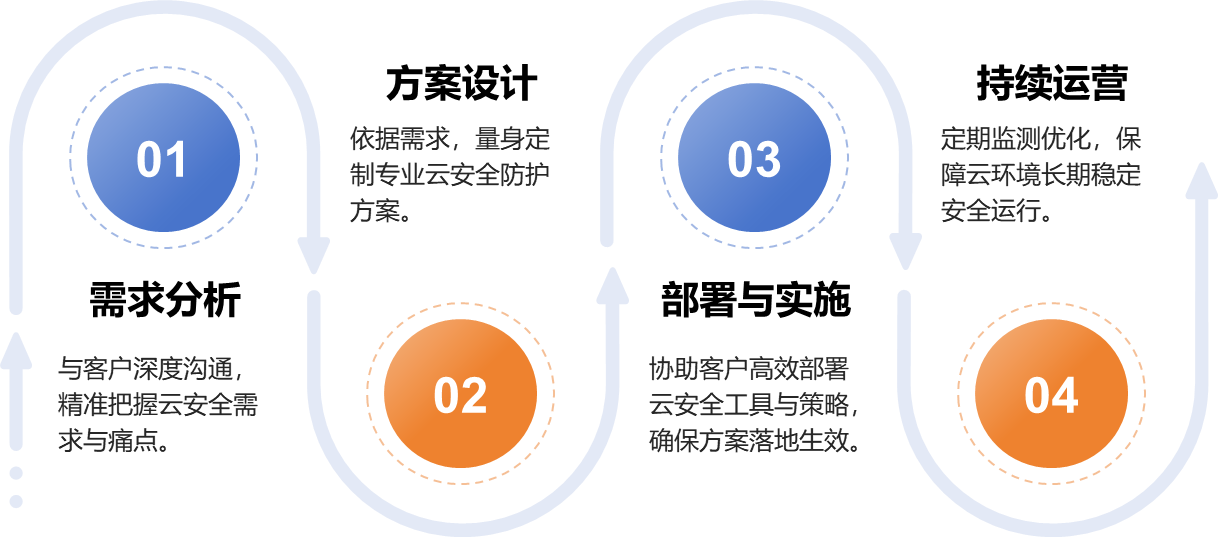 安全服务