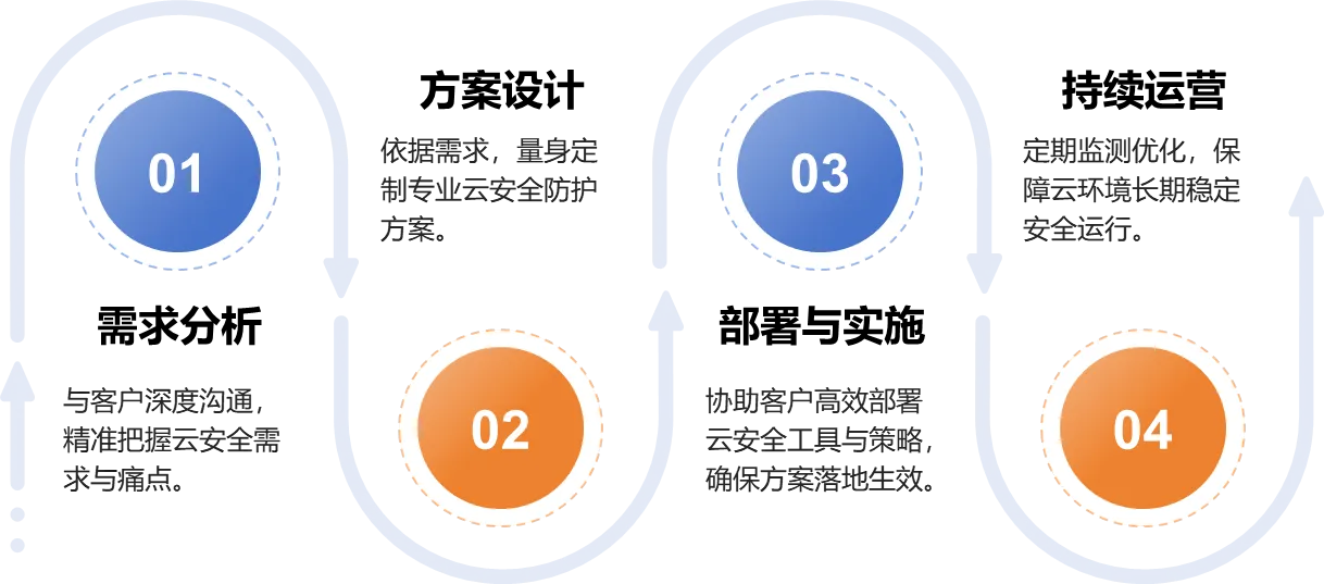 安全服务